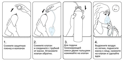 применение кислородного баллончика