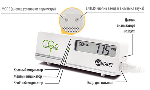 Как работает детектор углекислого газа Как работает детектор углекислого газа